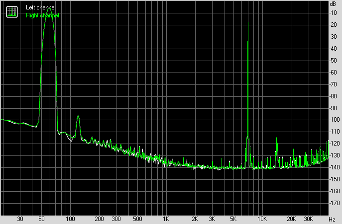 Spectrum graph